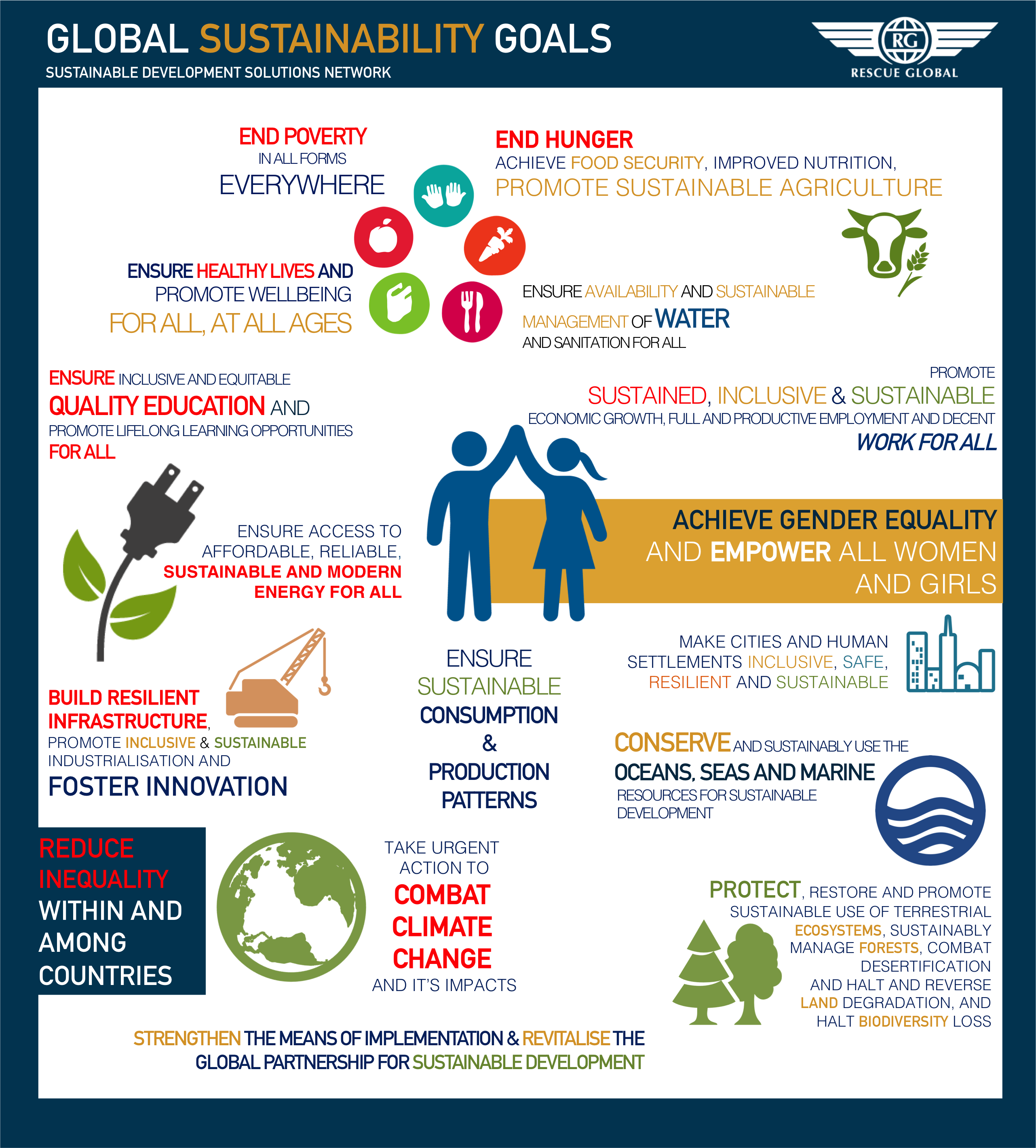 Un Sustainable Development Goals Infographics Exempla - vrogue.co