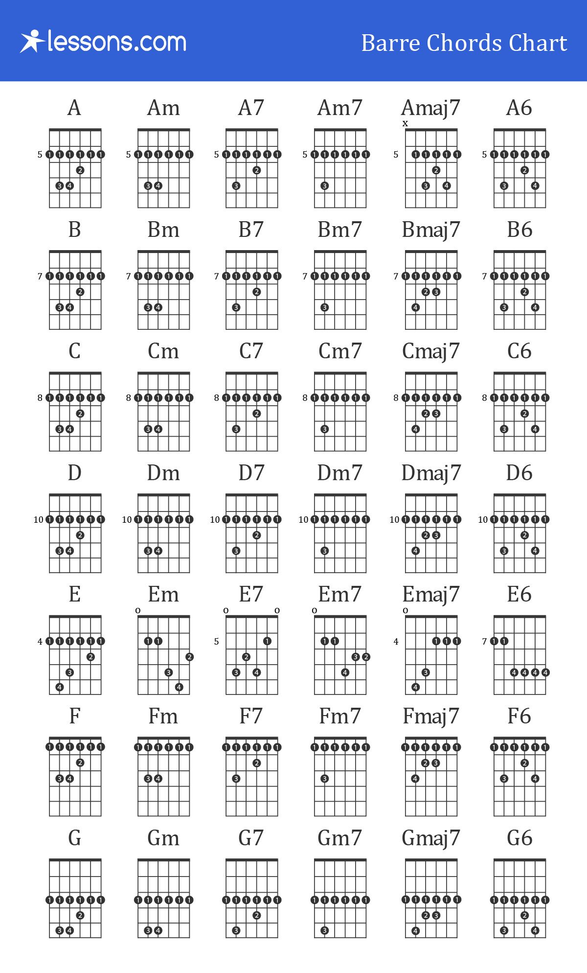 Guitar Chords Chart B