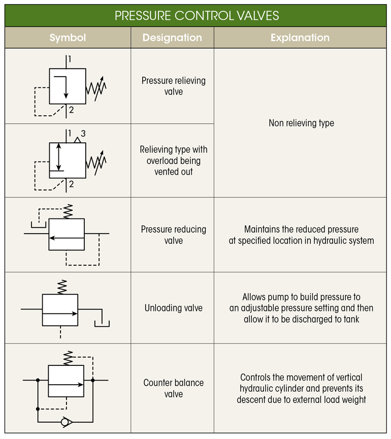 Hydraulic Valve Schematic Symbols