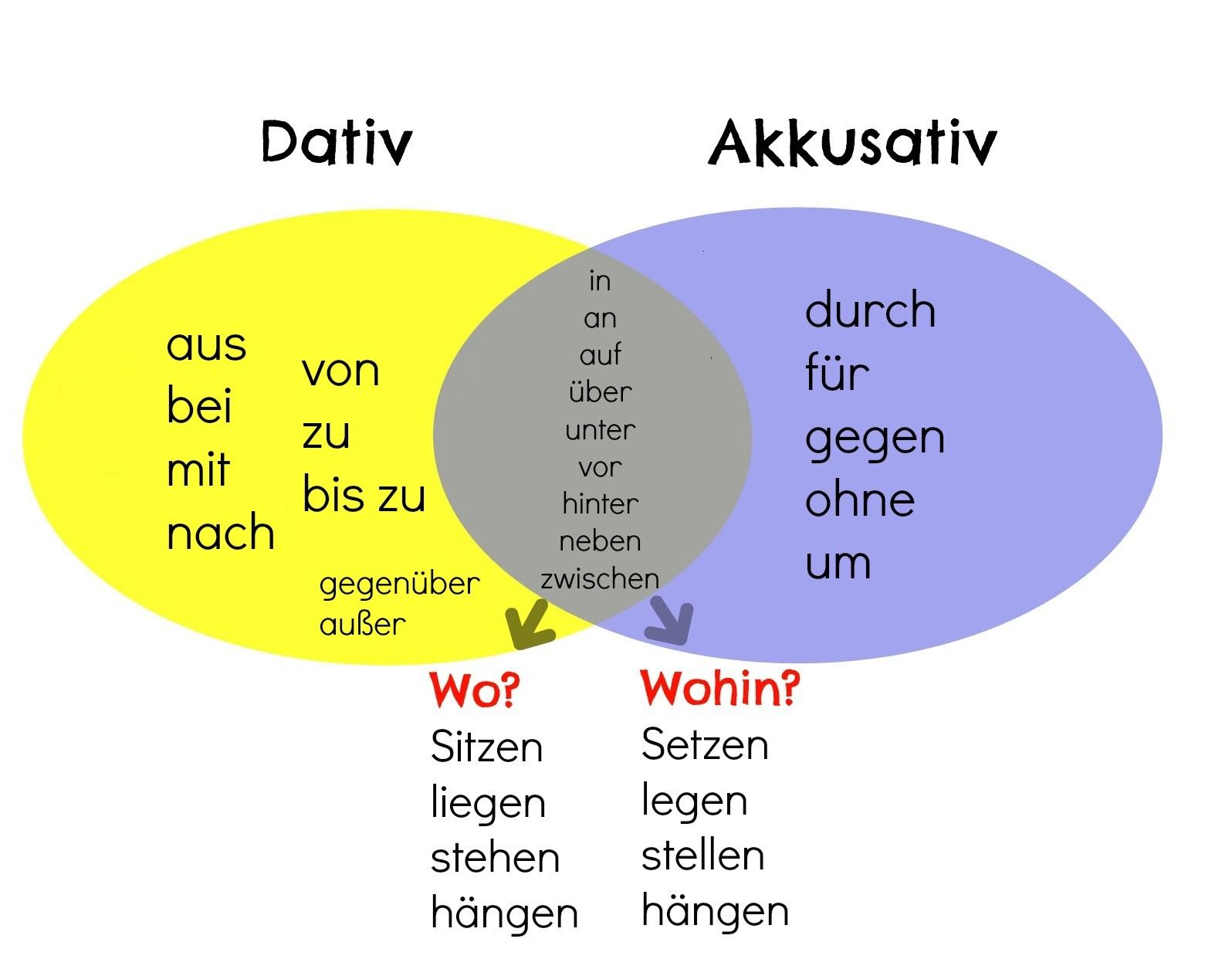 Ejercicio De 9 Klasse Präpositionen Mit Dativ Und Akkusativ | Images ...