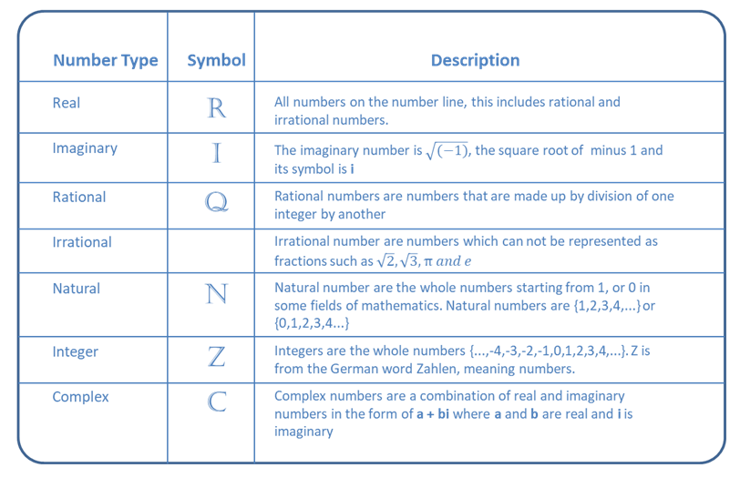 Whole Numbers Symbol