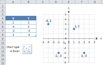 xy graph scatter plot charts and graphs graphing contour in python curved line of best fit excel