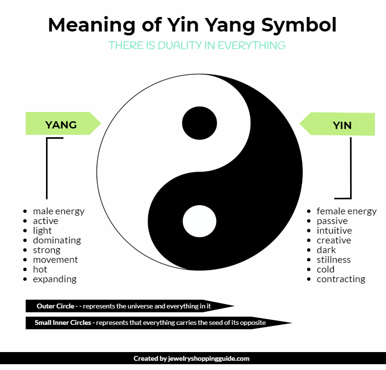 Description Of Yin And Yang