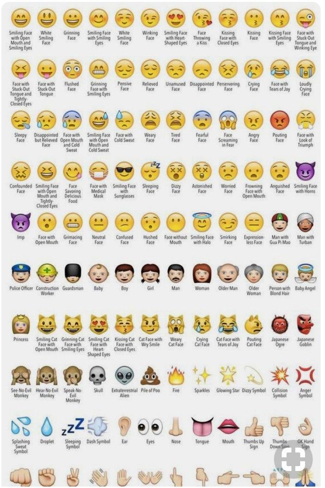 Meanings | Emojis meanings, Emojis and their meanings, Emoji chart