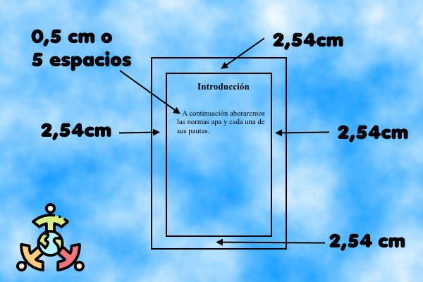 Normas apa 2023 séptima edición formato y guía – Artofit