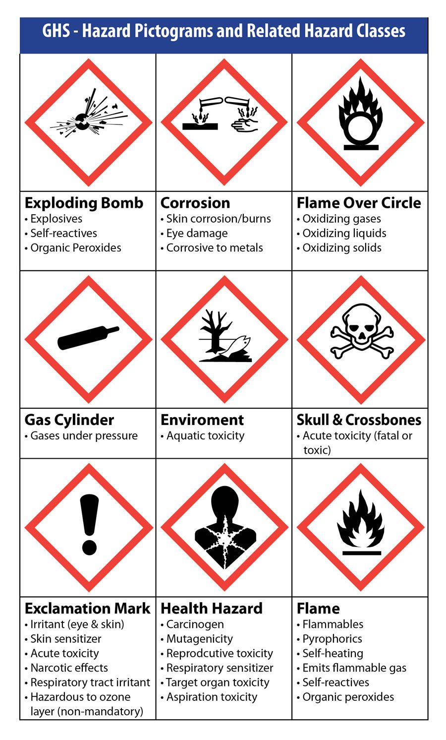 Printable Ghs Pictograms - Printable Templates Web2