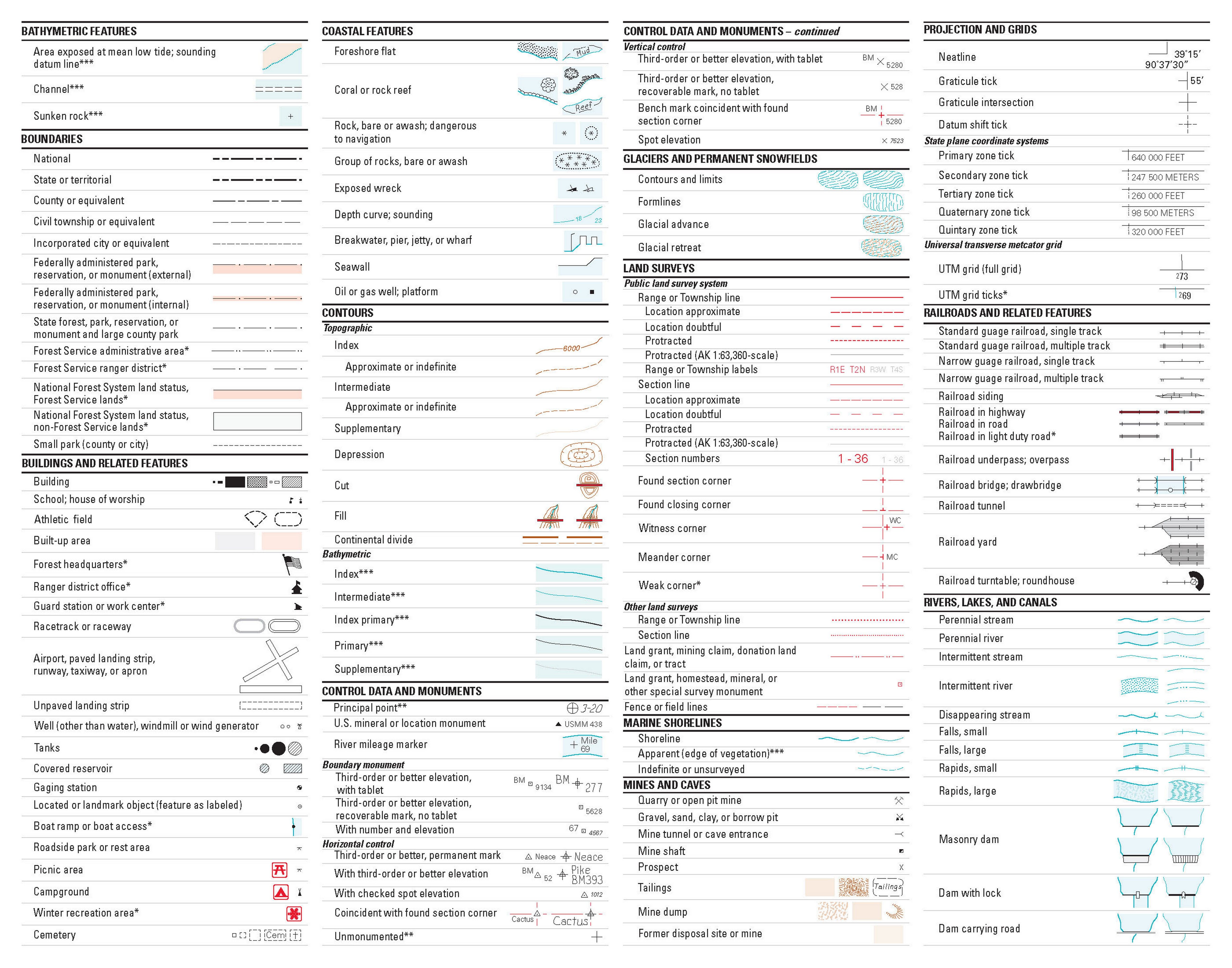 What Are The Symbols On A Topographic Map - Design Talk