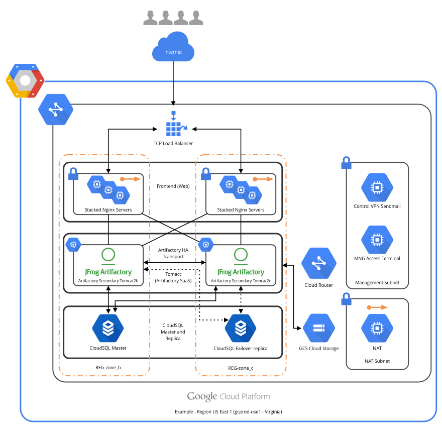 Gcp Architecture Diagram Examples Diagrameasy | Hot Sex Picture