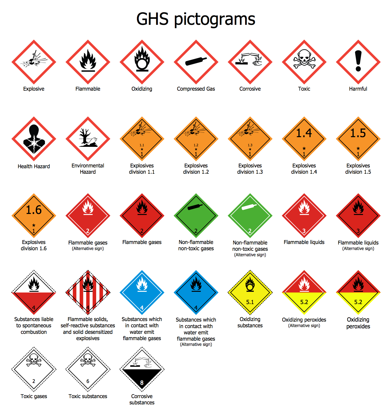 an image of various hazard signs