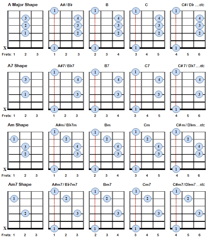 Barre Chord Chart Guitar