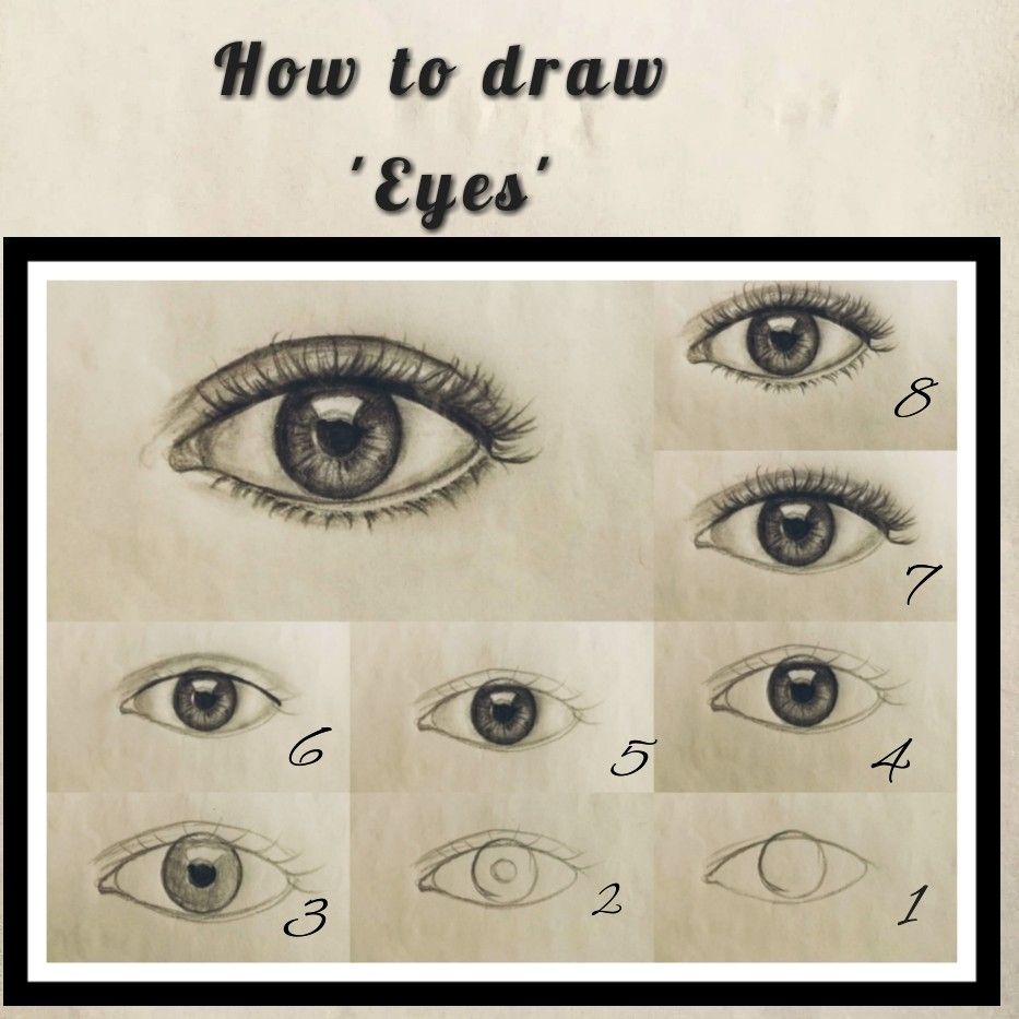 Eye drawing tutorial Make A Person, Eye Drawing, Valley, Dragon, Eyes ...