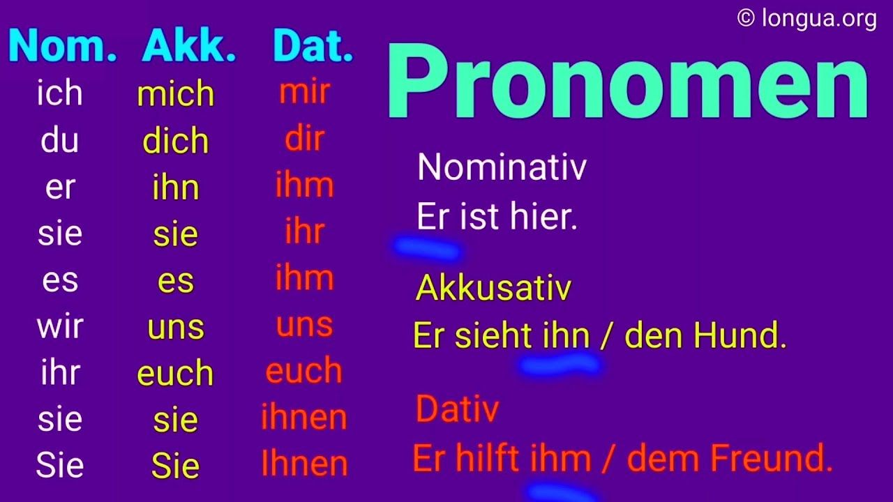 Übungen zu den Pronomen, Nominativ, Akkusativ, Dativ, Genitiv, Tabelle ...