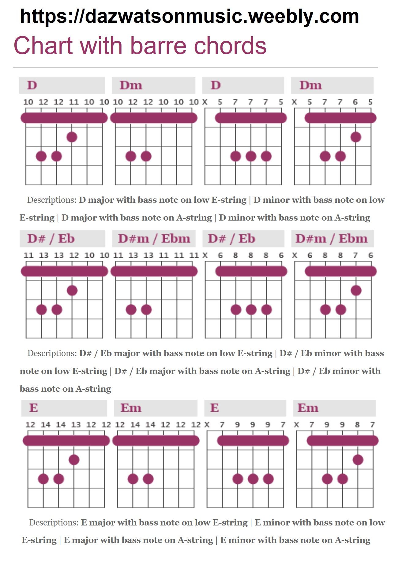 Guitar Barre Chords Pdf