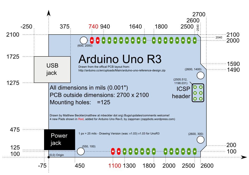 Arduino Uno R3 Schematic - Cara Lane