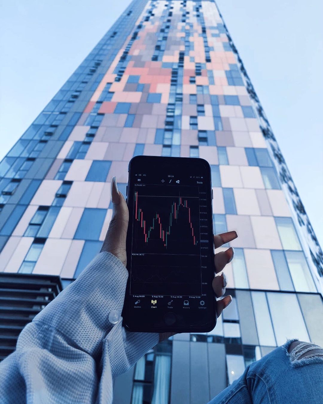 TradingView Chart on Instagram @amckoy_