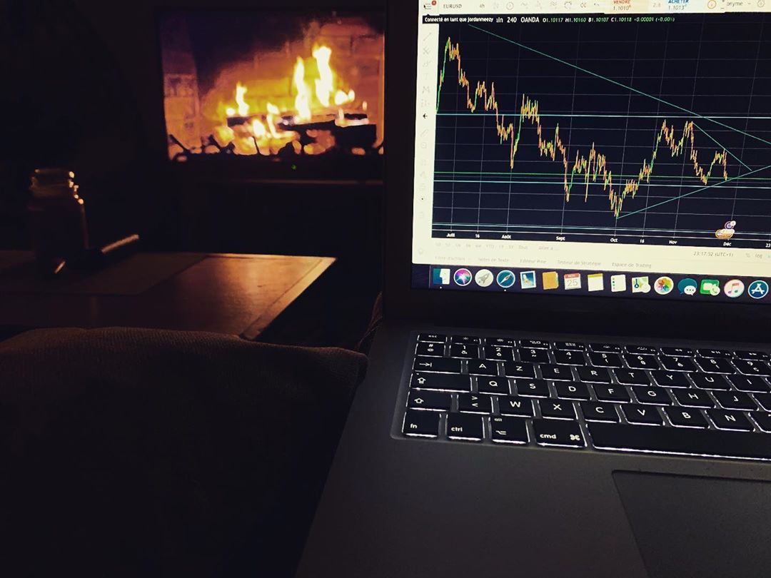 TradingView Chart on Instagram @tradinglearning