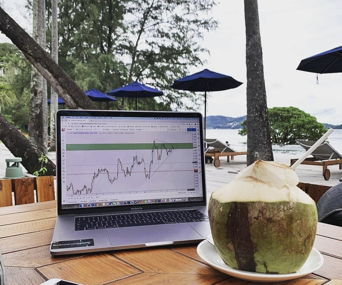 TradingView Chart on Instagram @TradingView