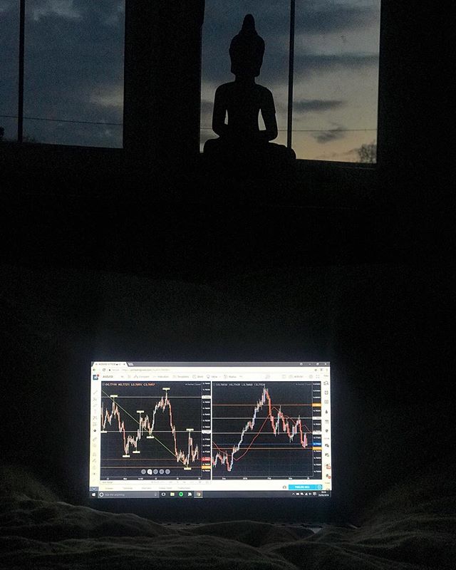 TradingView Chart on Instagram @miahouse9