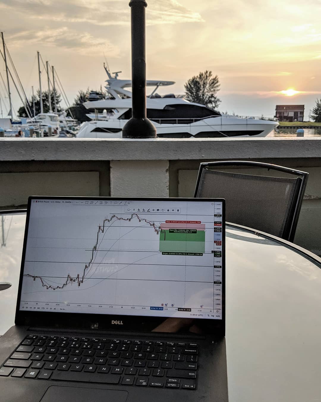 TradingView Chart on Instagram @jackentrepreneur