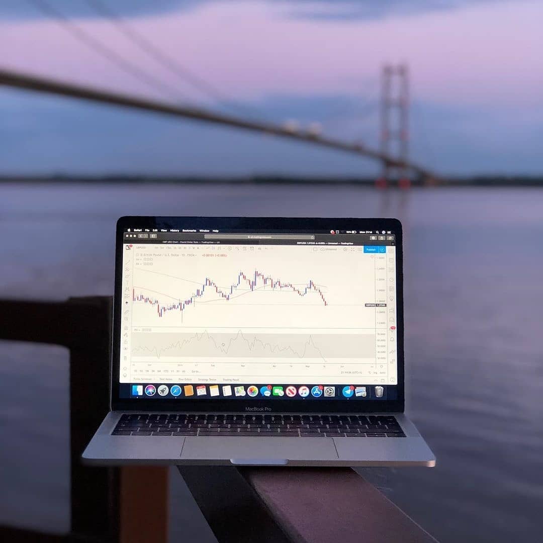 ชาร์ต TradingView บน Instagram @mytradingsetup