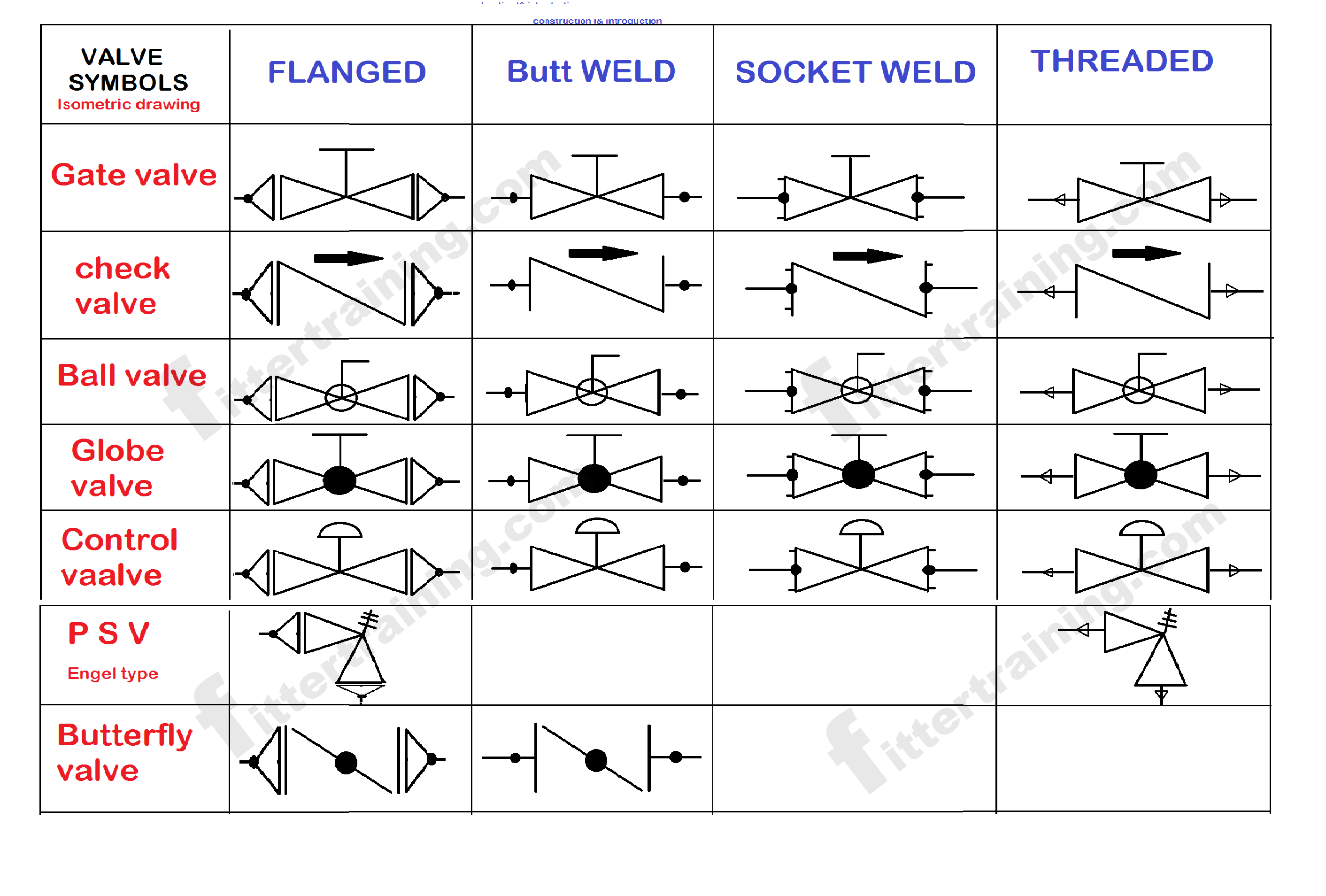 Check Valve Symbol