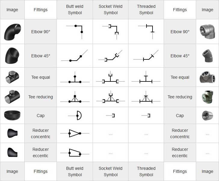 Isometric drawing piping symbols pdf file - horoption