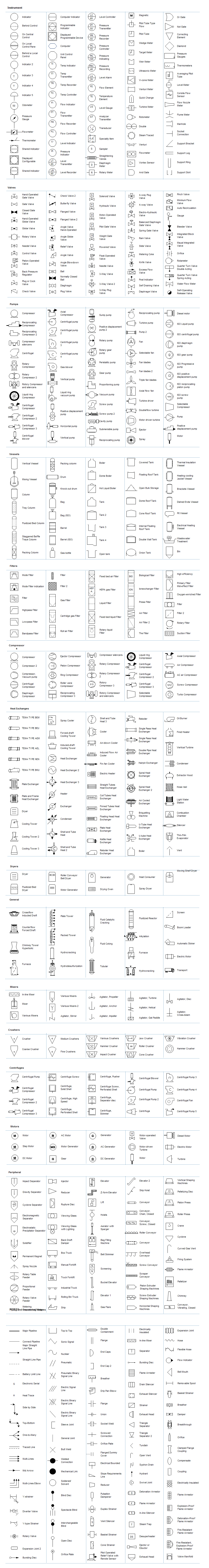 Isometric drawing piping symbols pdf file - daxemerald