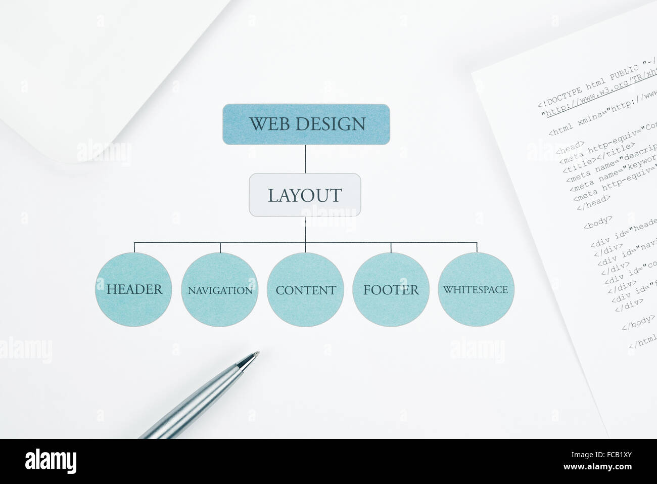 Conceptual web design component layout flow chart building plan. Pen and touchpad tablet on background. Blue Toned Stock Photo