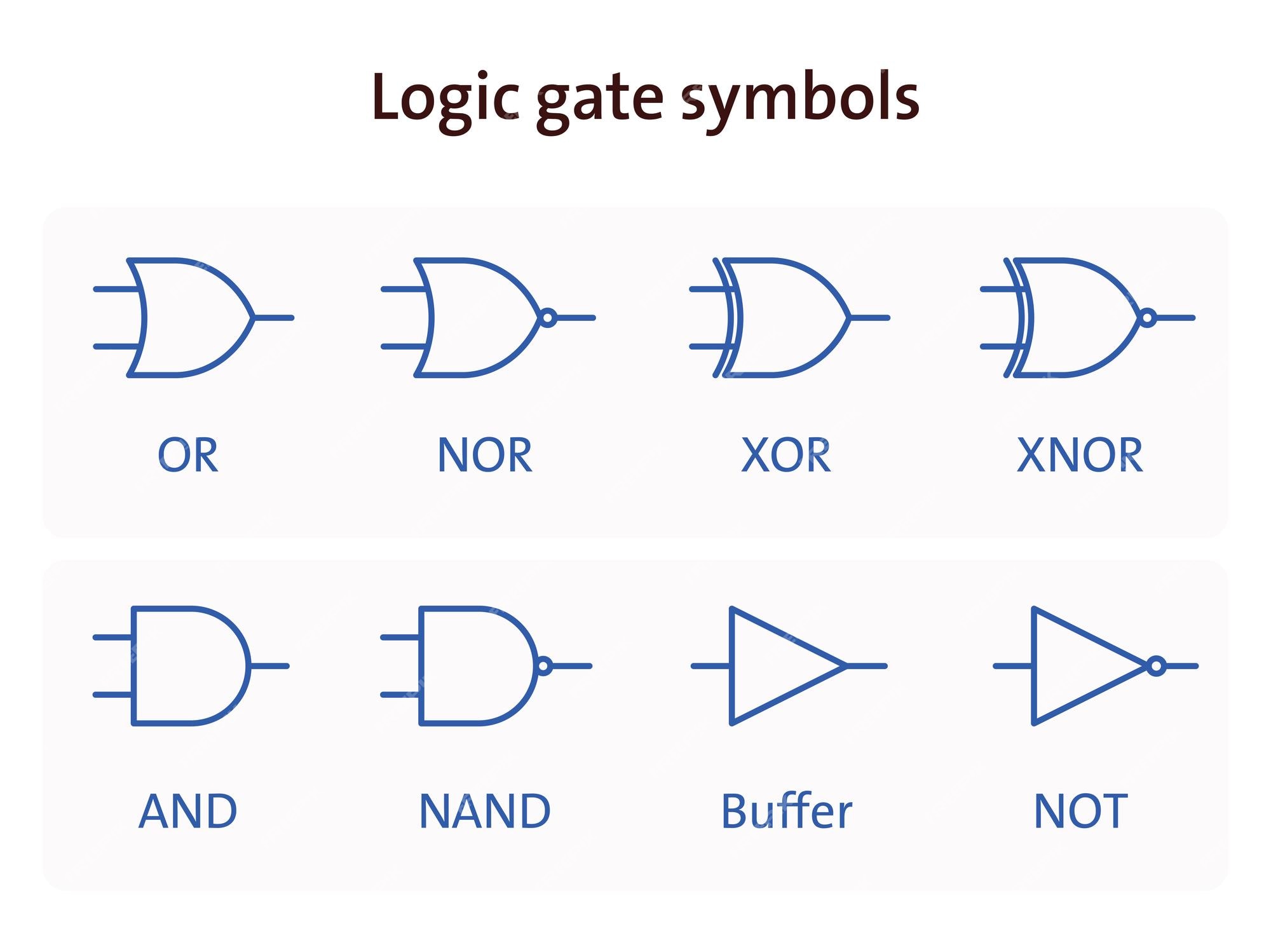 And Gate Symbol