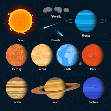 Premium Vector | Set of solar system planets. outer space design ...