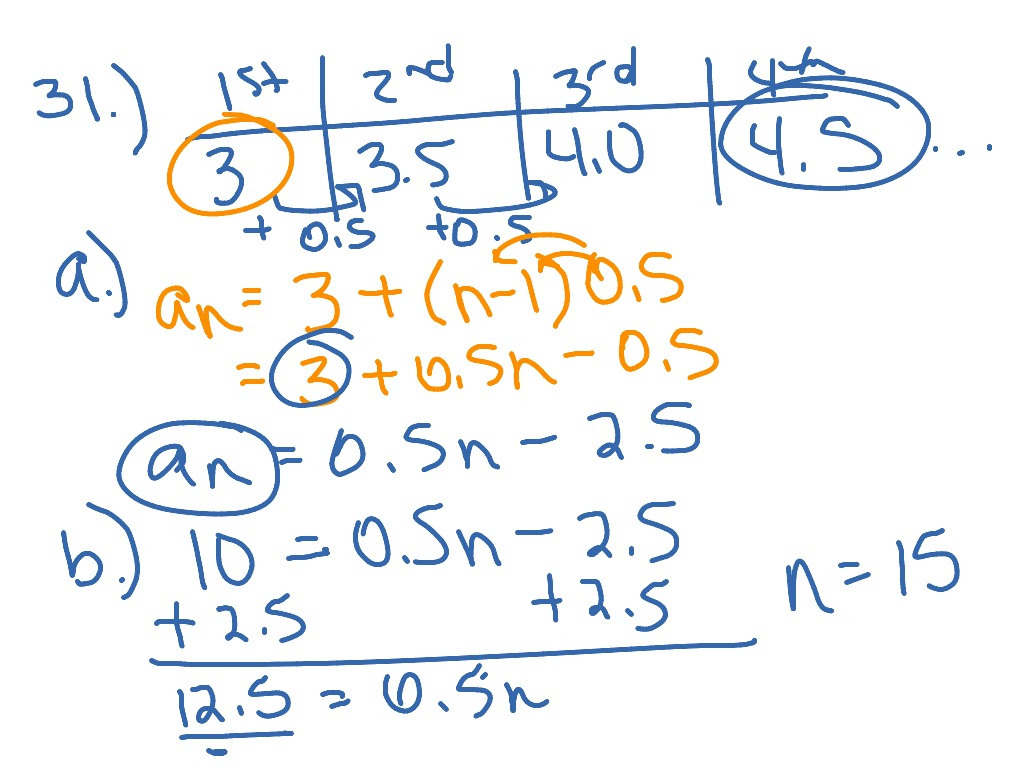 35 Arithmetic Sequences As Linear Functions  Math Algebra