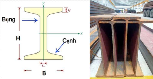 Bảng báo giá sắt I100 t