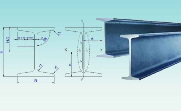 Đặc điểm của sắt chữ i