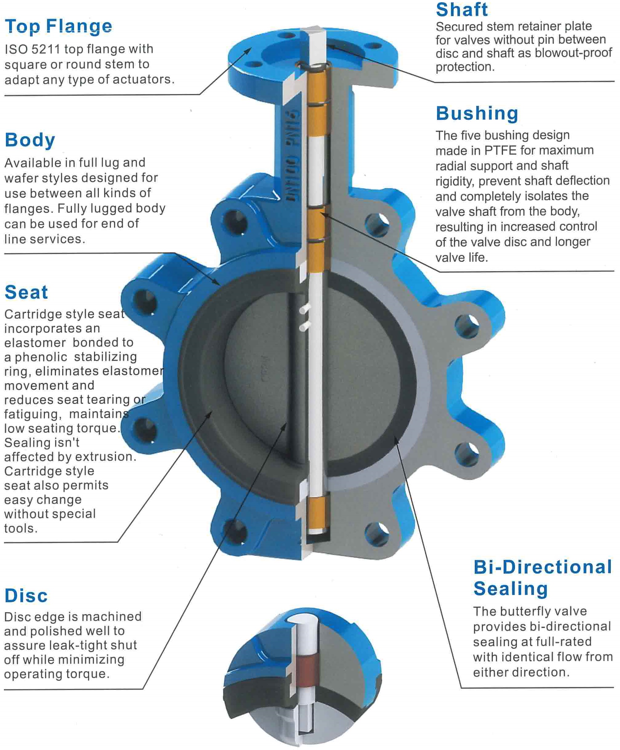 butterfly valve types and applications Valve butterfly sealing soft