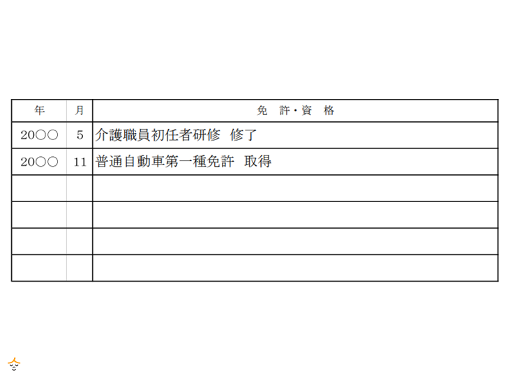 免許・資格の欄